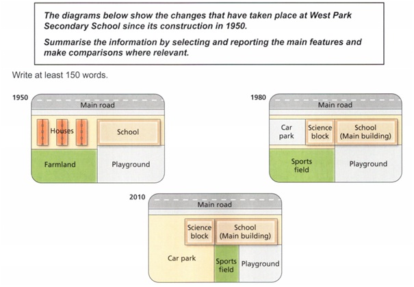 The diagram below show the changes that have taken place at West Park Secondary School since its construction in 1950